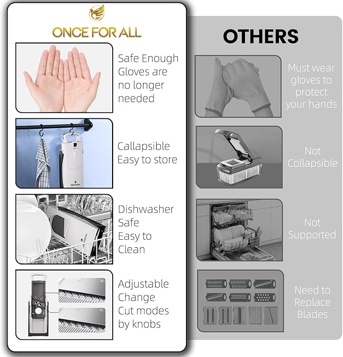 Cutter Pro Safe Mandoline – Veggie & Fries Chopper